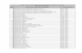 Lista inventarelor fondurilor/colecţiilor date în ...arhivelenationale.ro/site/wp-content/uploads/2017/08/lista-nr-inventar-sala-1-1.pdf · Lista inventarelor fondurilor/colecţiilor