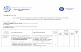FIȘA CADRU DE AUTOEVALUARE/EVALUARE ÎN VEDEREA ACORDĂcolegiultehnicauto.ro/wp-content/uploads/2019/01/fisa-de-evaluare...2 Domenii ale evaluării Criterii de performanță Indicatori