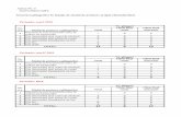 Anexa Nr. 3 la procedura-cadru Structura plângerilor în ... 2018.pdf · Total Client final casnic Client final noncasnic 1 Depunere în scris la punctele unice de contact ale furnizorilor
