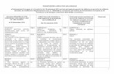 TRANSPUNEREA DIRECTIVEI 2011/83/ECturism.gov.ro/web/wp-content/uploads/2018/07/Tabel... · actelor cu putere de lege și ale actelor administrative ale statelor membre referitoare