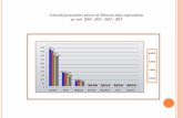 Custodia persoanelor private de libertate după …anp.gov.ro/.../12/Bilanturi_Anuale/2013/Grafice-2013.pdfSub 18 ani Între 18-21 Între 21-60 Peste 60 ani 0 0 664 0 0 5 7 635 0 0