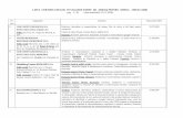 LISTA CERTIFICATELOR IN VIGOARE EMISE DE AEROQ PENTRU ... OHSAS 1-595-01.11.2018.pdf · Domeniu: Extractie, prelucrare, depozitare, transport si comercializare agregate minerale.