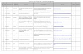 Proiecte tip IDEI-competitia 2007 - Lista adreselor de Pagina WEB 2 Idei... · 2011-02-25 · proiecte tip idei-competitia 2007 - lista adreselor de pagina web nr. crt. cod cncsis