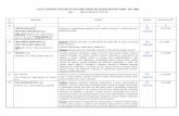 LISTA CERTIFICATELOR IN VIGOARE EMISE DE AEROQ PENTRU … SMM 1-845-01.09.2018.pdf · LISTA CERTIFICATELOR IN VIGOARE EMISE DE AEROQ PENTRU SMM - ISO 14001 pag. 2 (data actualizării:01.09.2018)