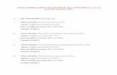 LISTA ARTICOLE 2010 · Numele revistei: Euro Dreptul Nr.1-2/2010 ISSN sau ISBN-ul revistei: ISSN 1842-080X CotaŃia CNCSIS: D 4. Titlul articolului: Proposals to amend the legislation
