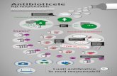 EAAD infographic 2013 antibiotics-RO · antibiotice Sulfonamide anii 1930 Cloramfenicol Tetracicline Macrolide Glicopeptide anii 1950 anii 1960 Streptogramine Chinolone Lincozamide