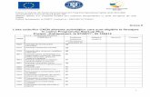 9. Anexa 8 Lista codurilor CAEN eligibile · 1 !!!!! Proiect co-finantat din Fondul Social European prin Programul Operațional Capital Uman 2014-2020 Axa prioritară 3: Locuri de