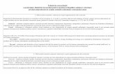 Tabelul de concordanţă - gov.md de armonizare a... · 2009-06-22 · conţinut al tubului digestiv - conţinutul tubului digestiv al mamiferelor şi ratitelor, indiferent de faptul
