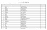 Lista copiilor admiși An școlar 2016-2017 · 2016-03-28 · 64 gramescu amelia ana-maria i 65 gruianu daria nicoleta i 66 ion cosmina cristiana i 67 ion ionut luca i 68 ionita nicholas