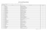 Lista copiilor admiși An școlar 2016-2017 · 67 gramescu amelia ana-maria i 68 gruianu daria nicoleta i 69 ion cosmina cristiana i 70 ion ionut luca i 71 ionita nicholas claudiu