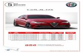 Pret special TVA - Alfa Romeo · SDD – Suspensii active Alfa SDC (SYNAPTIC DYNAMIC CONTROL) Alfa™ Active Torque vectoring Alfa™ CDC (Chassis Domain Control) Design: Scaune sport