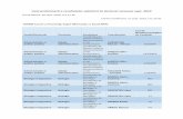 Lista preliminară a rezultatelor admiterii la doctorat ...Comunicarii HINȚEA Călin - Emilian 13/SDAPP Administratie si politici publice Ştiinţe administrative Facultatea de Stiinte