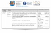 Şcoala Gimnazială Mihăileşti Județul Buzău CIF: 28068979 · 2018-10-18 · - organizarea de asistenţe, interasistenţe, prezentarea concluziilor în comisiile şi catedrele