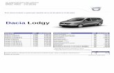 Dacia LodgyLaureate 1.5 dCi 110 CP 5L 14.200 61.975,90 Asistenta la parcarea cu spatele 200 872,90 Laureate 1.5 dCi 110 CP 7L 14.700 64.158,15 Pack Securitate 350 1.527,58 Laureate