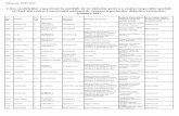 Lista candidaților repartizați în unitățile de învățământ ... · elemente de didactica generala aplicate disciplinelor din invatamantul primar Școala Gimnazială nr. 10