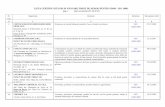 LISTA CERTIFICATELOR IN VIGOARE EMISE DE AEROQ PENTRU … SMM 1 - 723- 1 06 2012.pdf · LISTA CERTIFICATELOR IN VIGOARE EMISE DE AEROQ PENTRU SMM - ISO 14001 pag. 5 (data actualizării:01.06.2012)