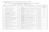 COLEGIUL NAȚIONAL ALEXANDRU ODOBESCU PITESTI Nr. …cnodobescu.ro/wp-content/uploads/2019/03/OLLR_rezultate-finale_CU... · OLEGIUL NAȚIONAL "ALEXANDRU ODOESU" PITESTI Nr. 416/5.03.2019