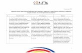 Propunerile Coaliției pentru Dezvoltarea României la …...contravențional fără a se avea în vedere (în scopul corelării cu) mecanismele sancționatorii propuse spre adoptare