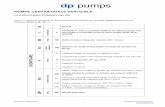 POMPE CENTRIFUGALE VERTICALE - PROPUMP amplif. pres._B_RO.pdf · Pompa DP este renumită pentru calitatea sa excelent ă şi corespunde cerinţelor la cel mai înalt nivel. Însă