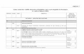 Lista codurilor CAEN aferente activităţilor care sunt .... Anexa 7 - Lista codurilor CAEN eligibile MN 1.pdf · 1330 Finisarea materialelor textile Sector cu potential de ... 16