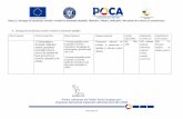 Anexa 3. n domeniul Obiective.agentiaimpreuna.ro/wip/wp-content/uploads/2018/12/Anexa-3.-Sanatate.pdf · Proiect cofinanțat din Fondul Social European prin Programul Operațional