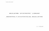 BULETIN STATISTIC LUNAR MONTHLY STATISTICAL BULLETIN statitstic lunar.pdf · de structură şi pe tipuri de construcţii - serie ajustată în funcţie de numărul de zile lucrătoare