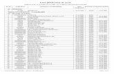 Lista plătitorilor de acciz 17_Lista plătitorilor de accize.pdf · platitorii activi in perioada 19.12.1990 - 31.12.2016 pe Serviciul Fiscal de Stat Lista plătitorilor de acciz