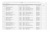 Lista de start Cupa de Primavara Editia 2013 Izvorani 30-31.03€¦ · 1 50 metri liber Copii 7 M 40 sportivi in 5 serii Culoar Sportiv Cod An nastere Clubul Timp acreditare Timp