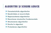 ALGORITMI SI SCHEME LOGICE · 2019-09-30 · Teorema fundamentalăde structură(Boem-Jacoppini) •Fie P un algoritm nestructurat, format dintr-o mulţime A de acţiuni (operații)şi
