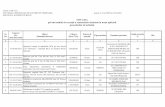 SITUAŢIA privind stadiul de execuţie a contractelor …cfr.ro/./files/omti/regional/tim/a4tim.pdf9 21/16.03.2012-Exploatare centrale termice si castele de apa de pe raza RC Timisoara