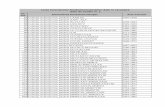 Lista inventarelor fondurilor/colecţiilor date în cercetarearhivelenationale.ro/site/wp-content/uploads/2017/... · 1624 Argetoianu Constantin 1883-1935 2838 Argetoianu Constantin