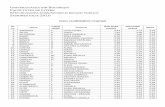 UNIVERSITATEA DIN BUCUREȘTI FACULTATEA DE LITERE …old.litere.ro/doc/admitere/licenta/2010/clasament/crp_re... · 2015-05-25 · UNIVERSITATEA DIN BUCUREȘTI FACULTATEA DE LITERE