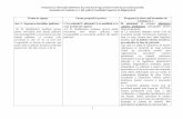 Propuneri şi observaţii referitoare la proiectul de …media.hotnews.ro/media_server1/document-2018-05-30...efectuării actelor de către organele de urmărire penală ar urma să