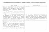 Regulamentul privind concursul de admitere şi examenul de ...€¦  · Web viewRegulamentul privind concursul de admitere şi examenul de absolvire a Institutului Naţional al Magistraturii