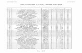 Liste preliminare precazari LICENȚĂ 2017-2018 preliminare L2017.pdf · 29 oancea a. a. flaviu-alexandru la52271 3 ah 5,83 1c 30 cusma c. daniel la52506 1 ah 5,75 1c 31 marton n.