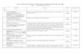 LISTA CERTIFICATELOR IN VIGOARE EMISE DE AEROQ PENTRU … SMM 1 - 760- 01 06 2013.pdf · LISTA CERTIFICATELOR IN VIGOARE EMISE DE AEROQ PENTRU SMM - ISO 14001 pag. 2 (data actualizării:01.06.2013)