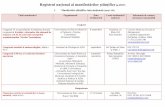 Registrul naţional al manifestărilor ştiinţifice (a.2017) · Contabilitatea şi profesia contabilă în era provocărilor Academia de Studii Economice din Moldova 5-6 aprilie