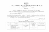 GUVERNUL REPUBLICII MOLDOVA · GUVERNUL REPUBLICII MOLDOVA HOTĂRÂRE nr. din 2020 Chișinău Pentru modificarea Hotărârii Guvernului nr. 351/2005 cu privire la aprobarea listelor
