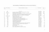 Lista fondurilor şi colecţiilor date în cercetare de către ...arhivelenationale.ro/site/wp-content/uploads/2017... · 1193 Banca Economică Banca Poporului S.A. 1897-1947 253