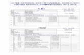 LOTUL NATIONAL ARBITRI HANDBAL ACREDITATIfrh.ro/frh/pdf/ACREDITARE_LOT_ARB_2012_2013.pdfLOTUL NATIONAL ARBITRI HANDBAL ACREDITATI PENTRU SEZONUL COMPETITIONAL 2012-2013 ALBA COD 01.000