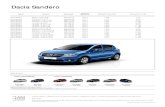 Dacia Sandero - AutoCobalcescu Fisa_produs... · Harta Europei (implica Media Nav: sistem de navigatie si multimedia_ecran tactil 7") – – + 100 € Pachete Pack Sécurité Asistenta