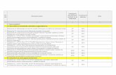 12 345 I. Teme tranzitorii A. Normative i standarde metodico … tematic 2010.pdf · 2012-11-23 · Nr. d/o Denumirea temei Categegoria documentului normativ ce se elaborează Termenul