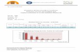 SESIUNEA AUGUST-SEPTEMBRIE 2018 Analiza rezultatelor la … · 2018-10-05 · Evoluția ratei de promovare la nivelul județului Dâmbovița în perioada 2008 - 2018 Anul Sesiunea