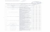 Scanned Document - PortalPFA.ro- 1722: Fabricarea produselor de uz gospodaresc si sanitar. d'n hartie sau carton - 2341: Fabricarea articole or ceramice pentru uz os odaresc si ornamental