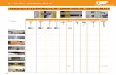 ALEGEREA PROFESIONISTILOR - GAMA PENTRU TERMOIZOLATII · 2016-09-04 · y Fixeaza toate tipurile de izolatie rigida pe lemn yPot xate si cu ajutorului accesoriilor ISO-S. yCap din