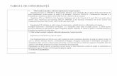 TABELUL DE CONCORDANŢĂ - gov.md de armonizare a... · piață (regulamentul privind abuzul de piață) și de abrogare a Directivei 2003/6/CE a Parlamentului European și a Consiliului