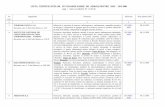 SMC 1-2299-01.11. 2014.pdf · LISTA CERTIFICATELOR IN VIGOARE EMISE DE AEROQ PENTRU SMC – ISO 9001 pag. 1 (data actualizării: 01.1.2014) Nr. Cert. Organizatie Domeniu Referinta