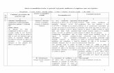 Sinteza Concluzii/comentarii Recomandare/aviz 1 completarea … pr_ Lege modif compl.pdf · 2016-01-02 · Republicii Moldova articolului 7 alineatul (7) al Legii prevederile în