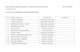 Informatica si Cibernetica Economica · 2020-02-21 · Lista de vot pentru alegerile organizate în vederea desemnarii Rectorului ASE 25 februarie 2020 Facultatea CSIE Departamentul