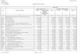 Buget provizoriu Formular 11/01 BUGET LOCAL AN 2019 · APLxPERT © SOBIS Pagina : 2 din 33 360214 Venituri din recuperarea cheltuielilor efectuate în cursul procesului de executare